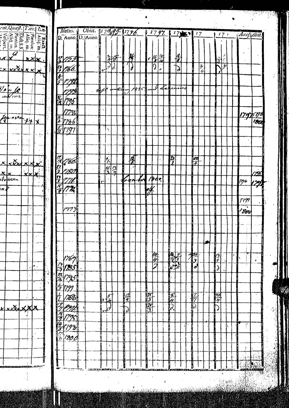[ ../kirjat/Kirkonkirjat/kirkkonummi/rippikirja_1788-1793_es198/kuvat/685.jpg ]