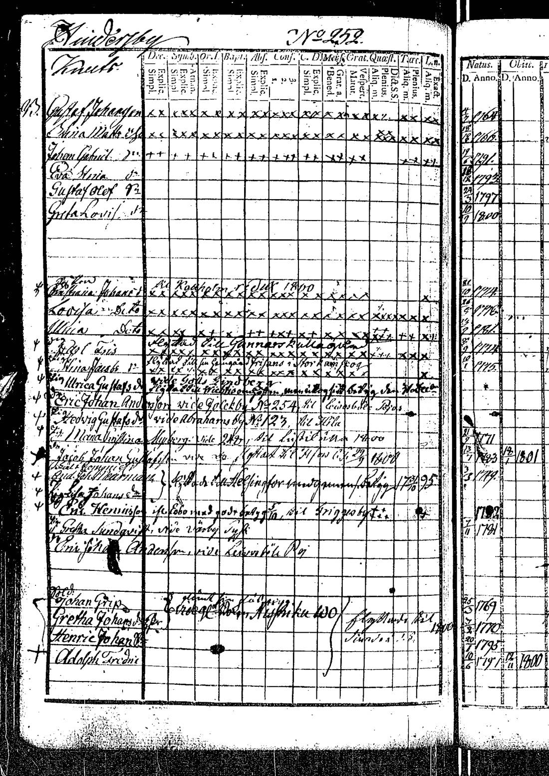 [ ../kirjat/Kirkonkirjat/kirkkonummi/rippikirja_1788-1793_es198/kuvat/686.jpg ]