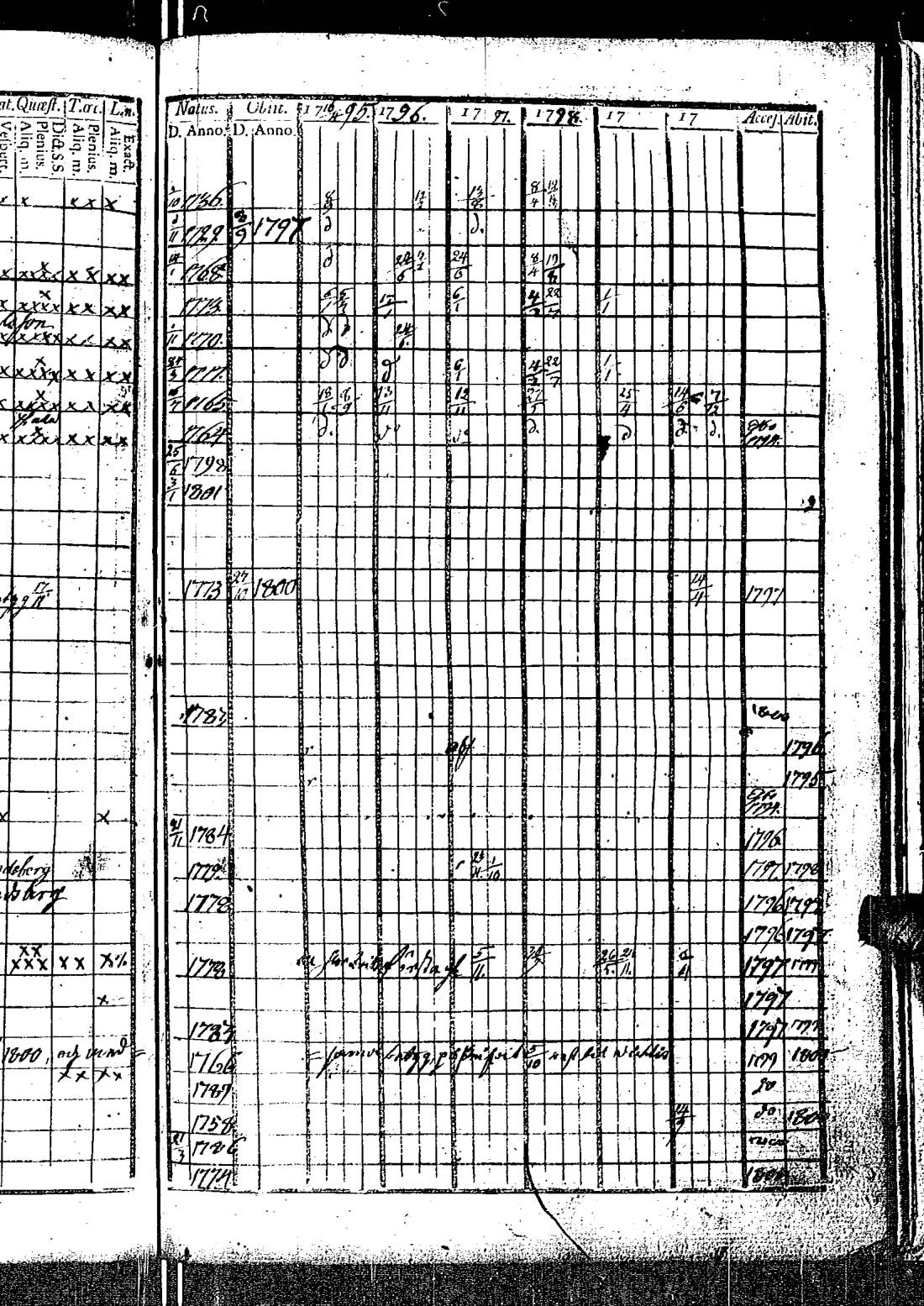 [ ../kirjat/Kirkonkirjat/kirkkonummi/rippikirja_1788-1793_es198/kuvat/691.jpg ]