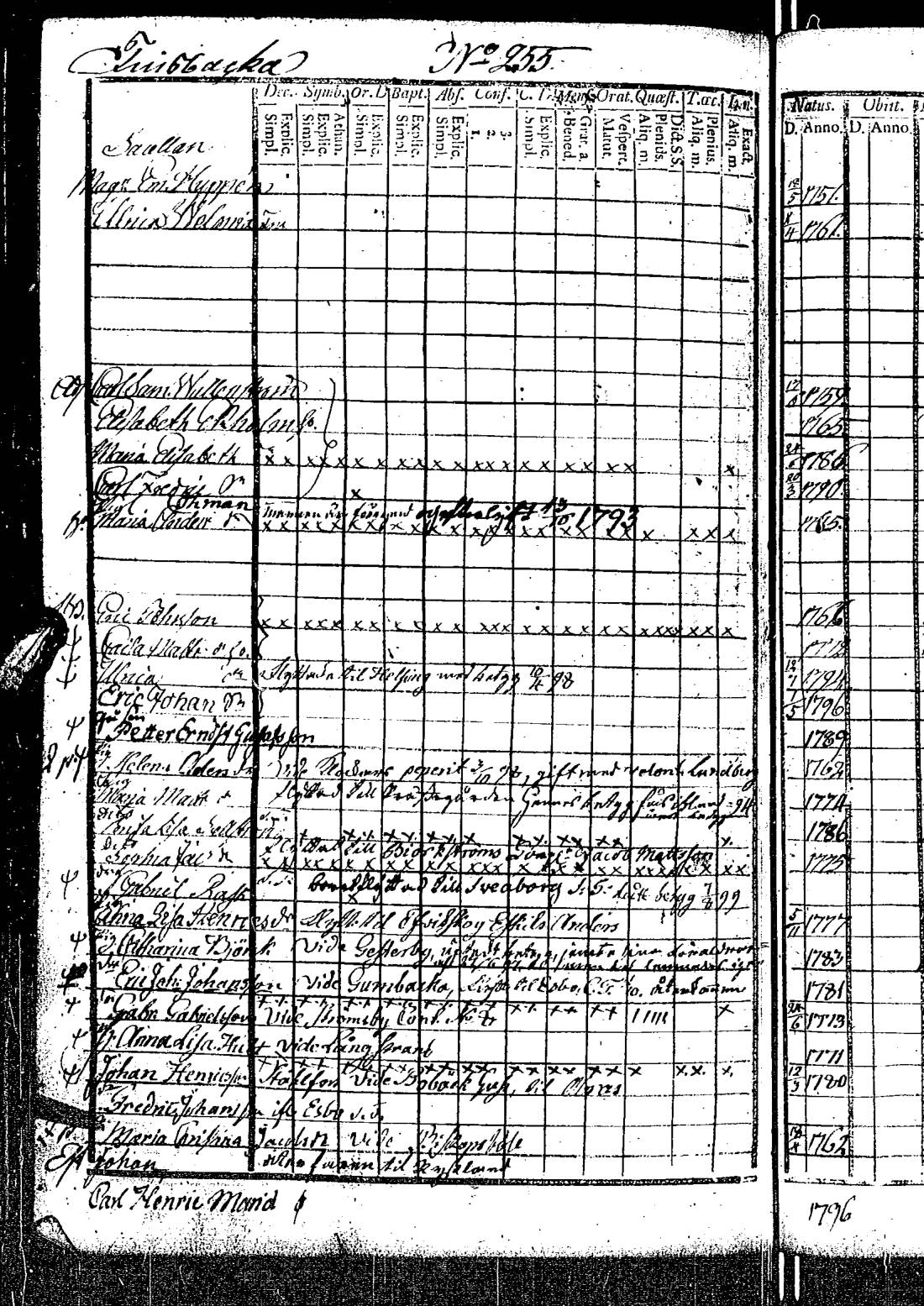 [ ../kirjat/Kirkonkirjat/kirkkonummi/rippikirja_1788-1793_es198/kuvat/692.jpg ]