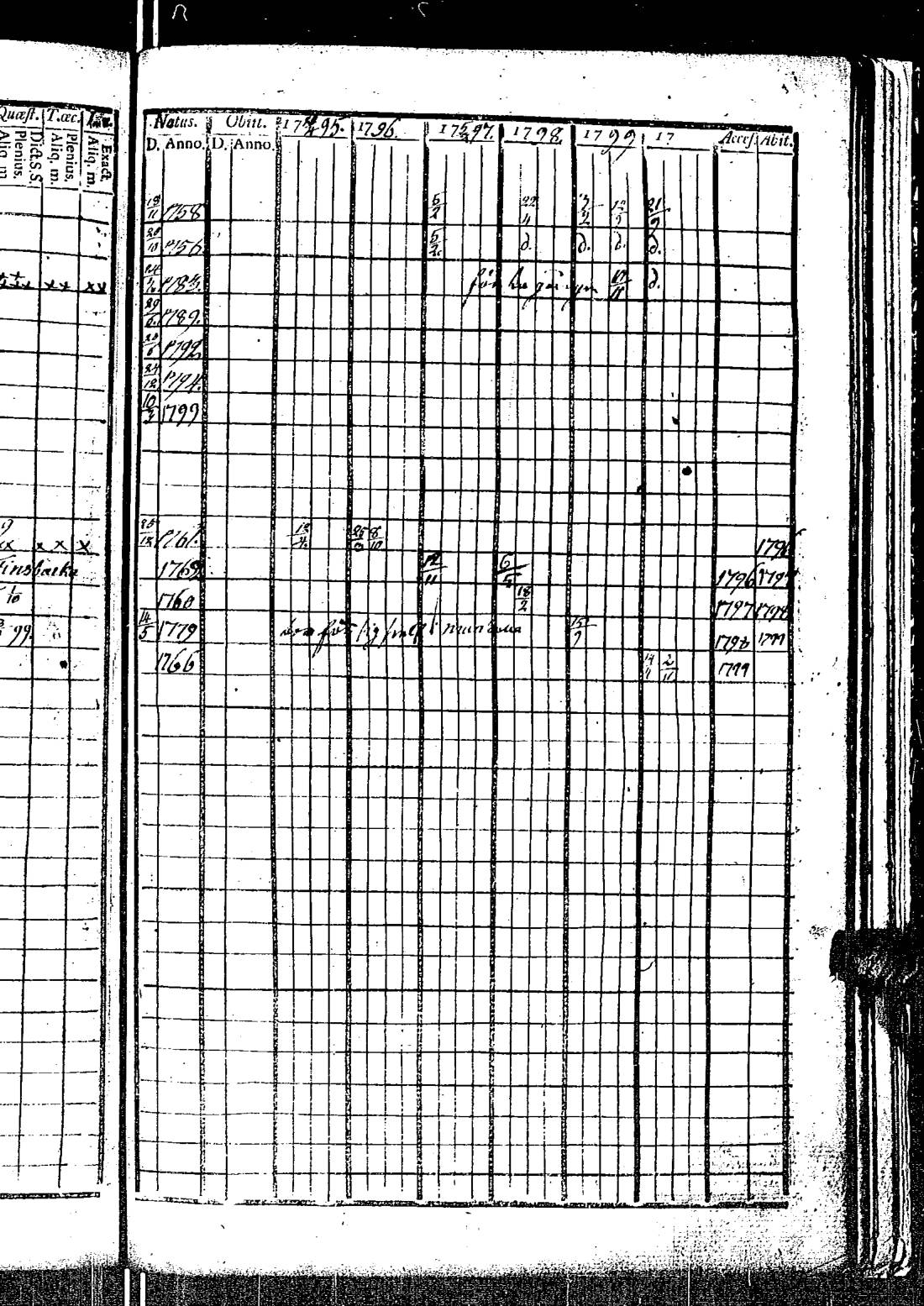[ ../kirjat/Kirkonkirjat/kirkkonummi/rippikirja_1788-1793_es198/kuvat/695.jpg ]