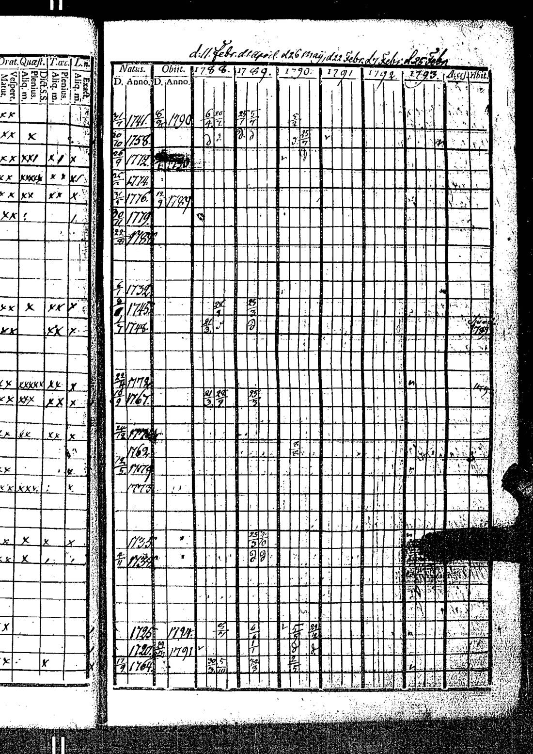 [ ../kirjat/Kirkonkirjat/kirkkonummi/rippikirja_1788-1793_es198/kuvat/70.jpg ]