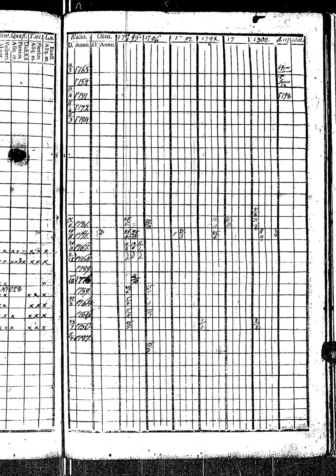 [ ../kirjat/Kirkonkirjat/kirkkonummi/rippikirja_1788-1793_es198/kuvat/701.jpg ]