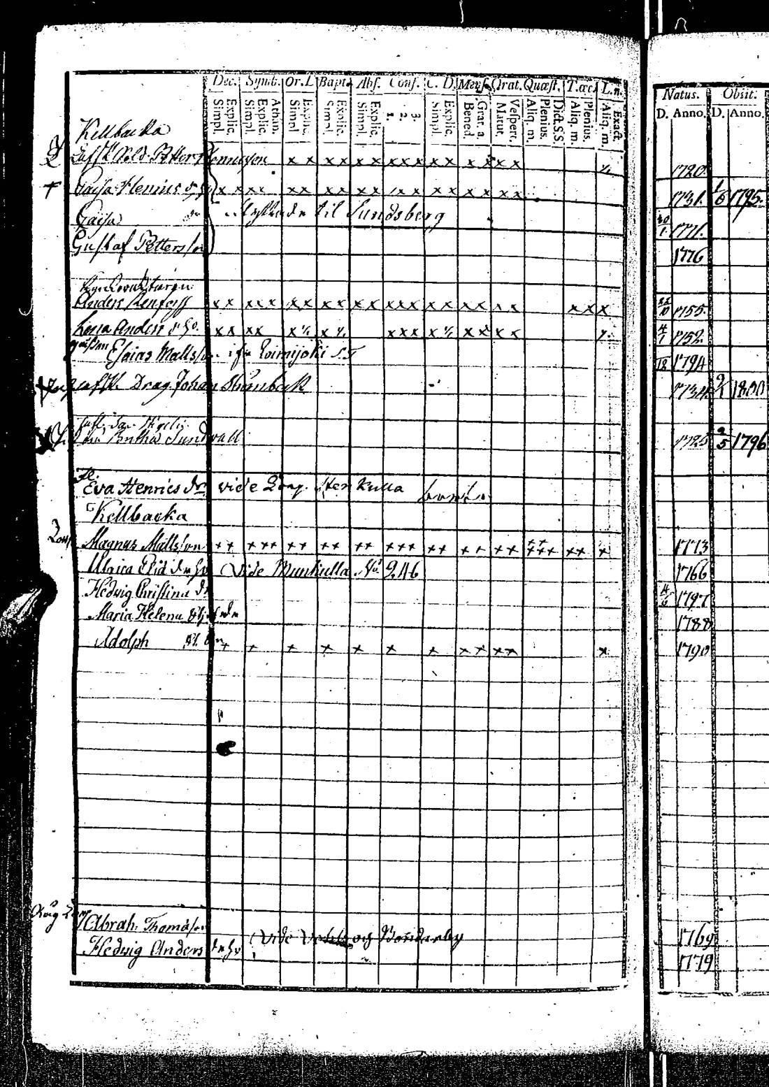 [ ../kirjat/Kirkonkirjat/kirkkonummi/rippikirja_1788-1793_es198/kuvat/706.jpg ]
