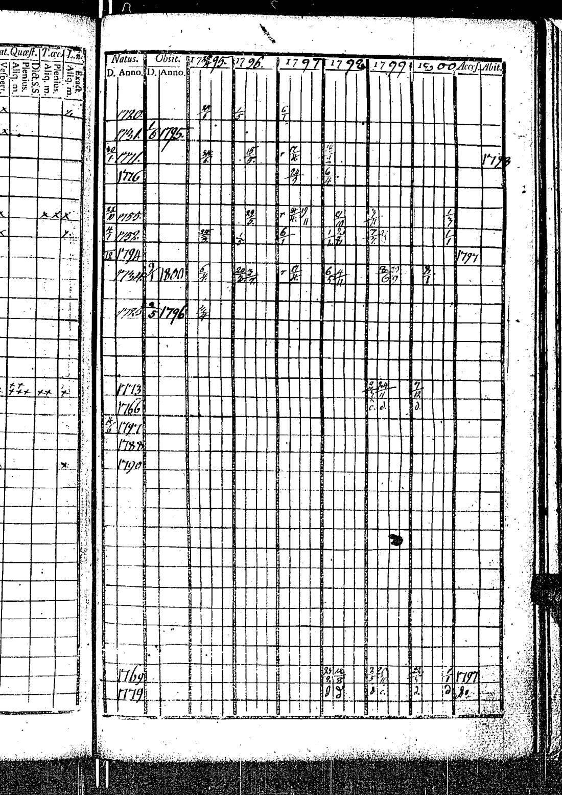 [ ../kirjat/Kirkonkirjat/kirkkonummi/rippikirja_1788-1793_es198/kuvat/707.jpg ]