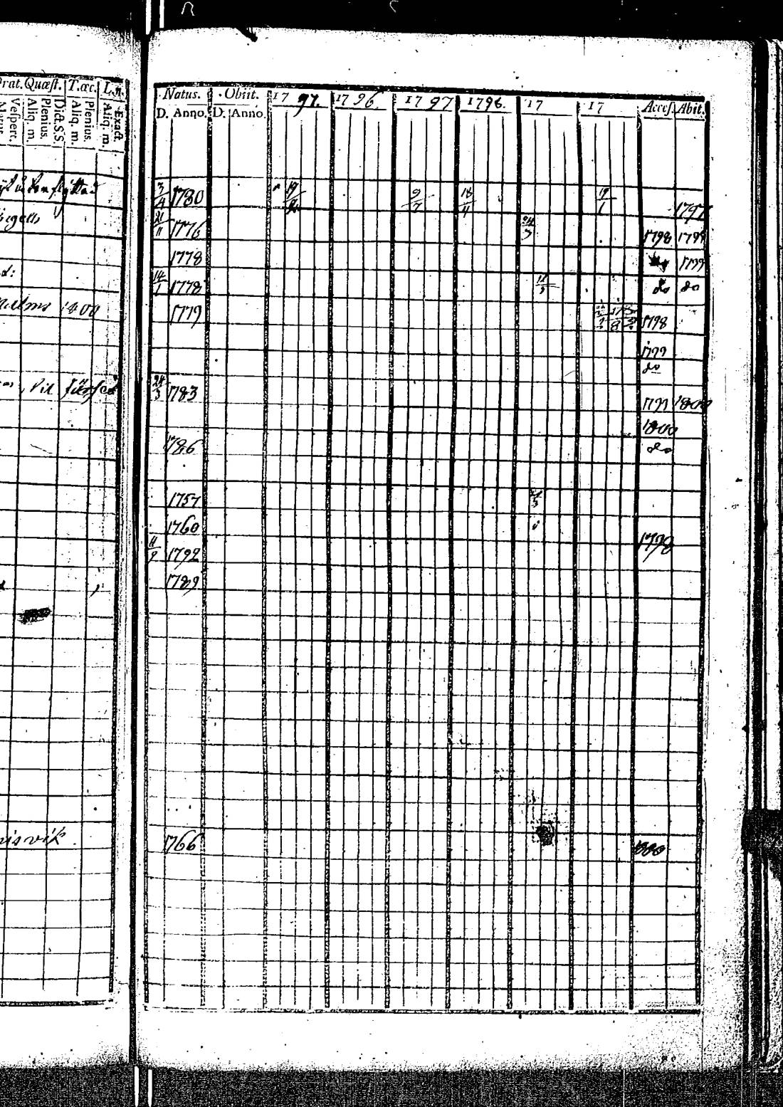 [ ../kirjat/Kirkonkirjat/kirkkonummi/rippikirja_1788-1793_es198/kuvat/709.jpg ]