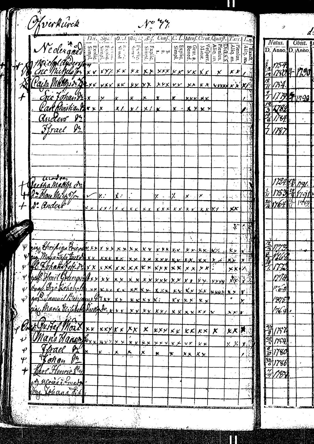 [ ../kirjat/Kirkonkirjat/kirkkonummi/rippikirja_1788-1793_es198/kuvat/71.jpg ]