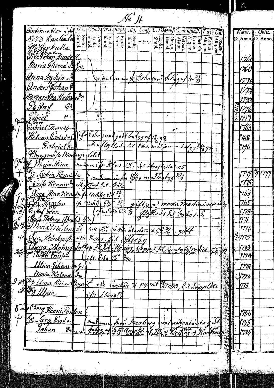 [ ../kirjat/Kirkonkirjat/kirkkonummi/rippikirja_1788-1793_es198/kuvat/714.jpg ]
