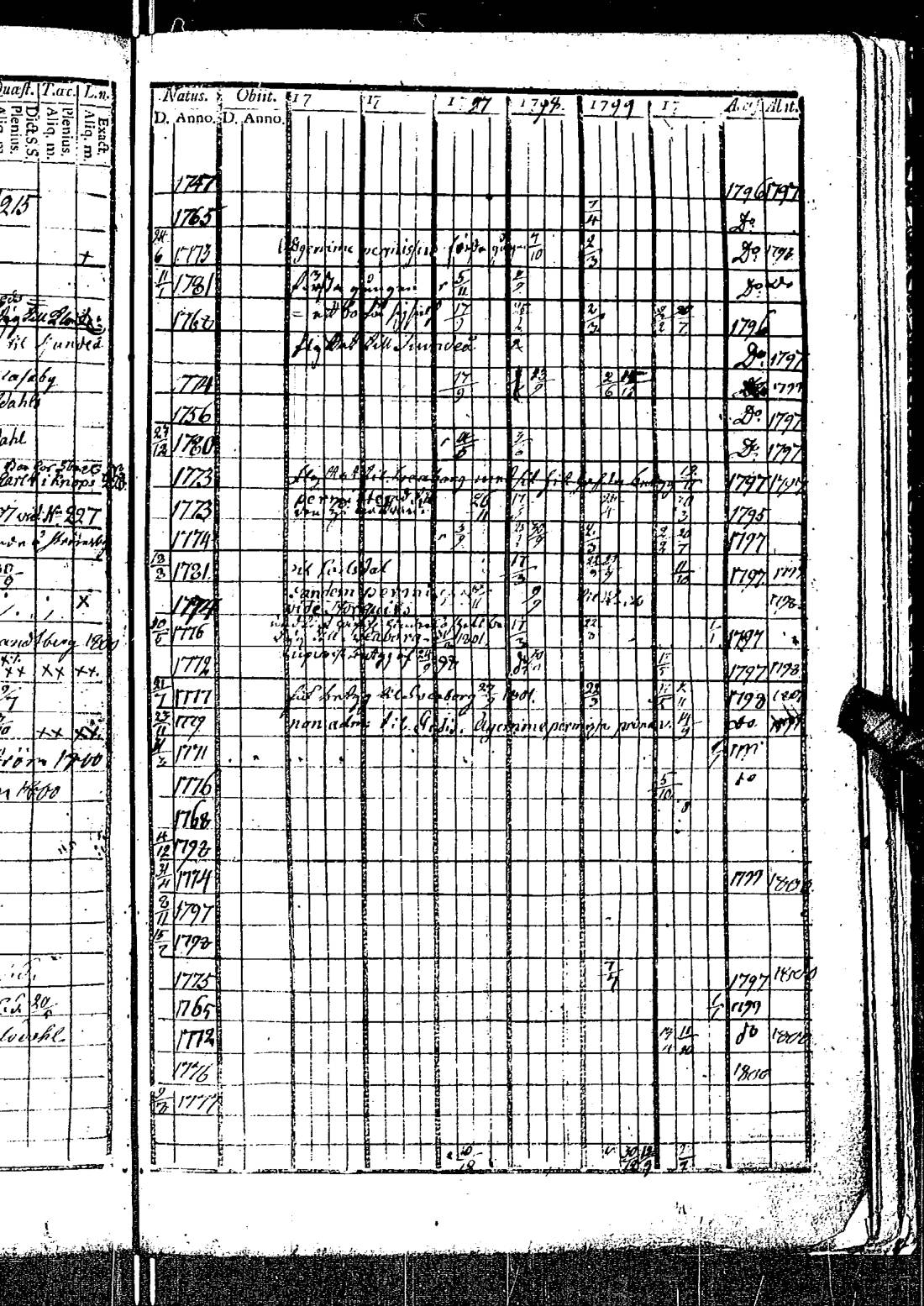 [ ../kirjat/Kirkonkirjat/kirkkonummi/rippikirja_1788-1793_es198/kuvat/723.jpg ]