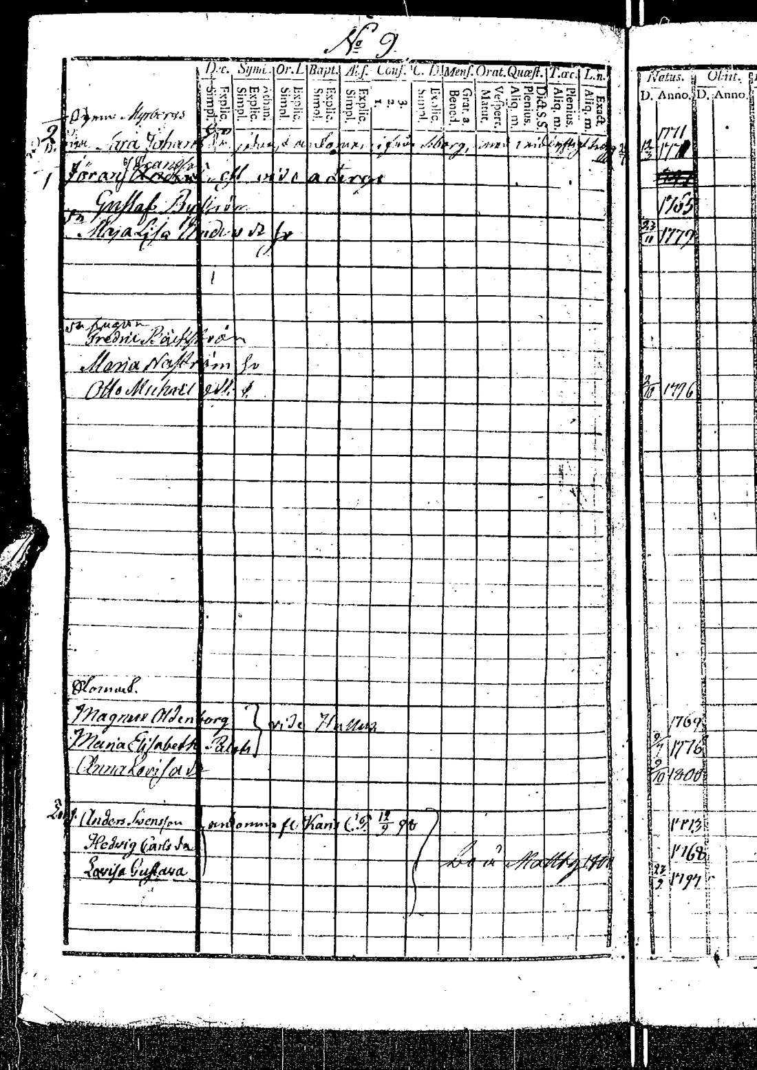 [ ../kirjat/Kirkonkirjat/kirkkonummi/rippikirja_1788-1793_es198/kuvat/724.jpg ]