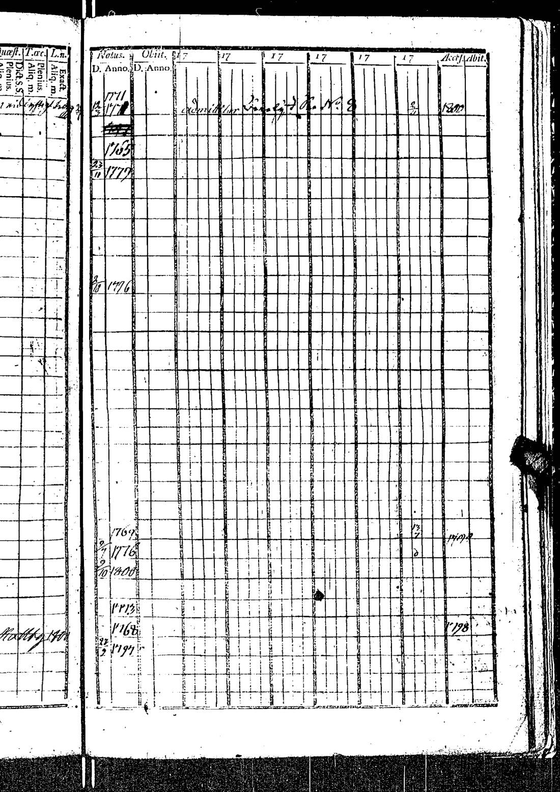 [ ../kirjat/Kirkonkirjat/kirkkonummi/rippikirja_1788-1793_es198/kuvat/725.jpg ]
