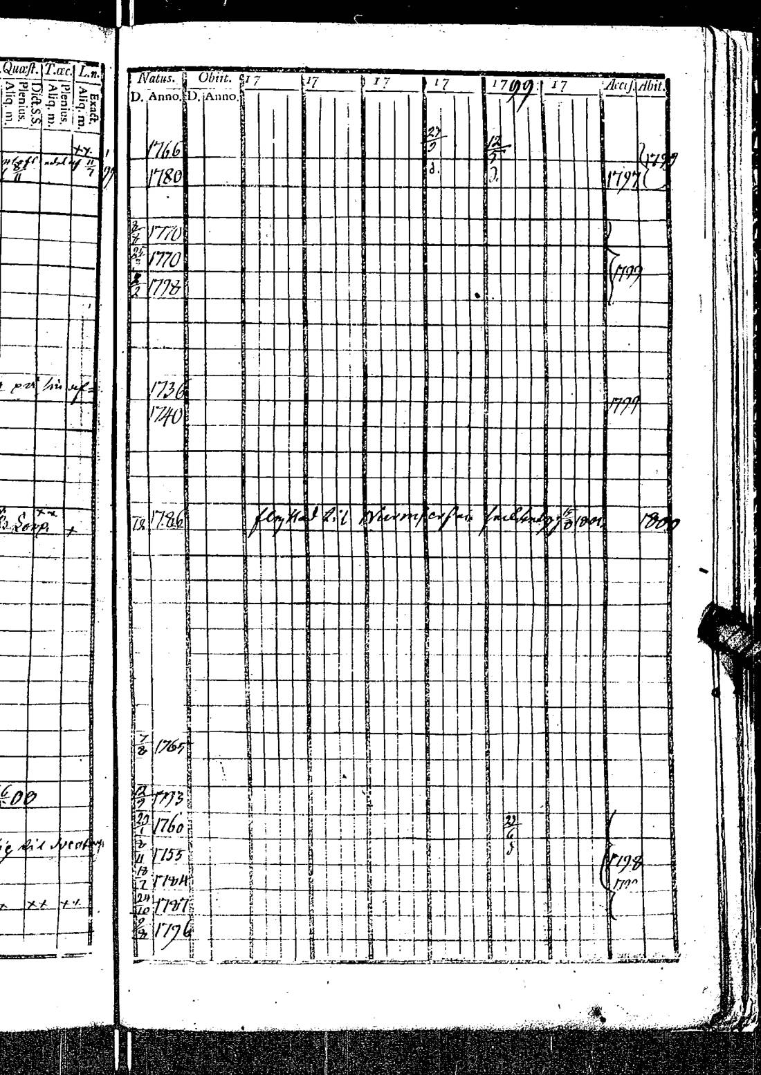 [ ../kirjat/Kirkonkirjat/kirkkonummi/rippikirja_1788-1793_es198/kuvat/729.jpg ]