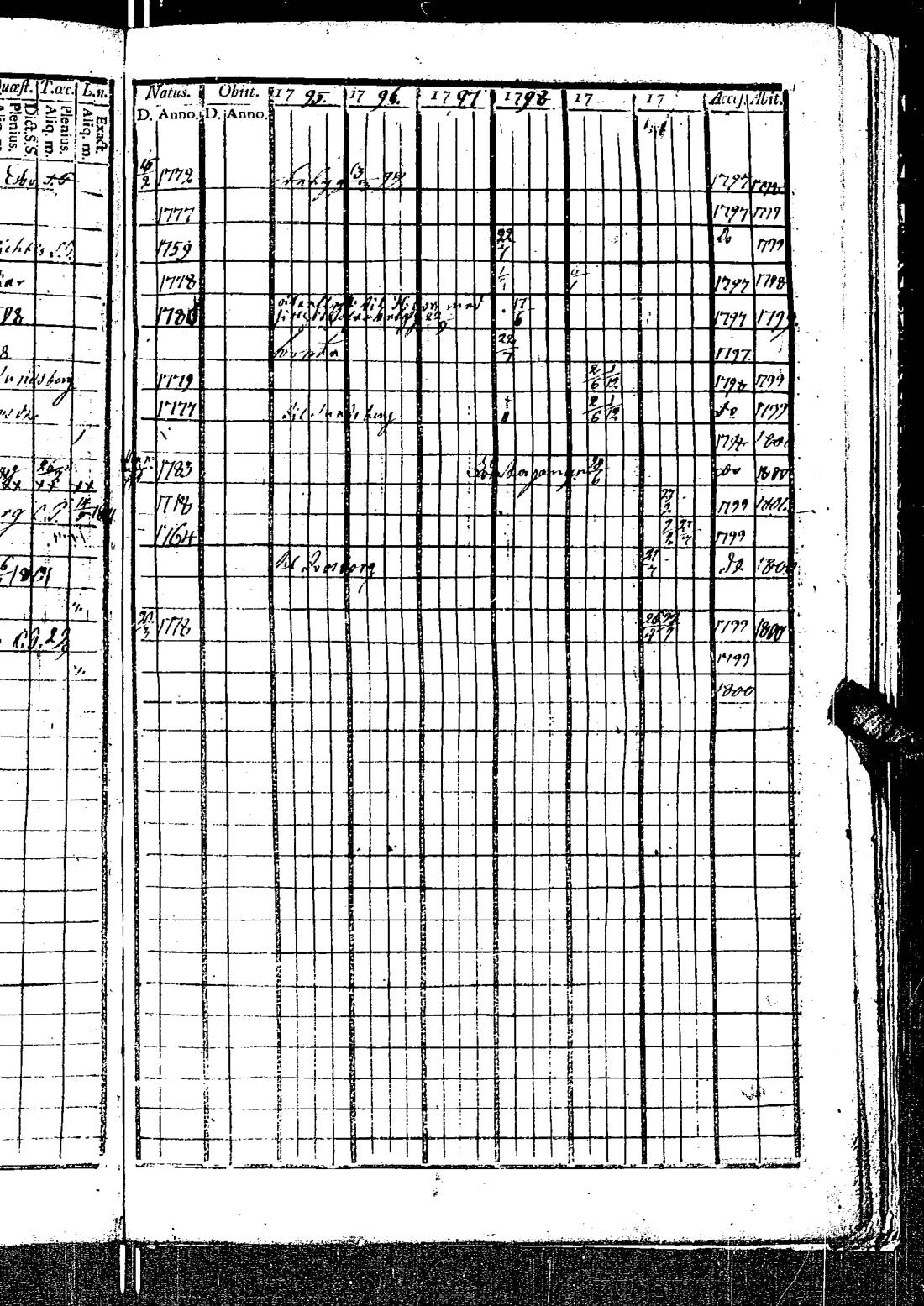 [ ../kirjat/Kirkonkirjat/kirkkonummi/rippikirja_1788-1793_es198/kuvat/737.jpg ]