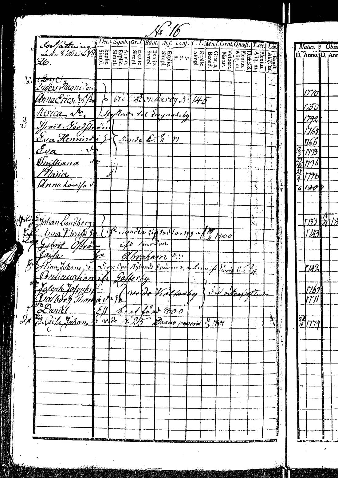 [ ../kirjat/Kirkonkirjat/kirkkonummi/rippikirja_1788-1793_es198/kuvat/738.jpg ]