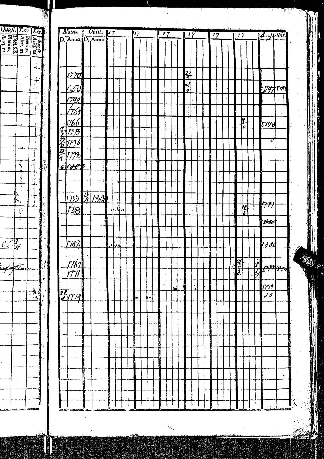 [ ../kirjat/Kirkonkirjat/kirkkonummi/rippikirja_1788-1793_es198/kuvat/739.jpg ]