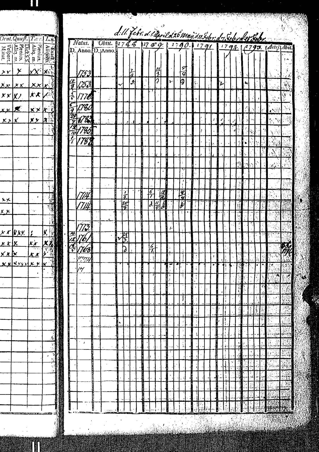 [ ../kirjat/Kirkonkirjat/kirkkonummi/rippikirja_1788-1793_es198/kuvat/74.jpg ]