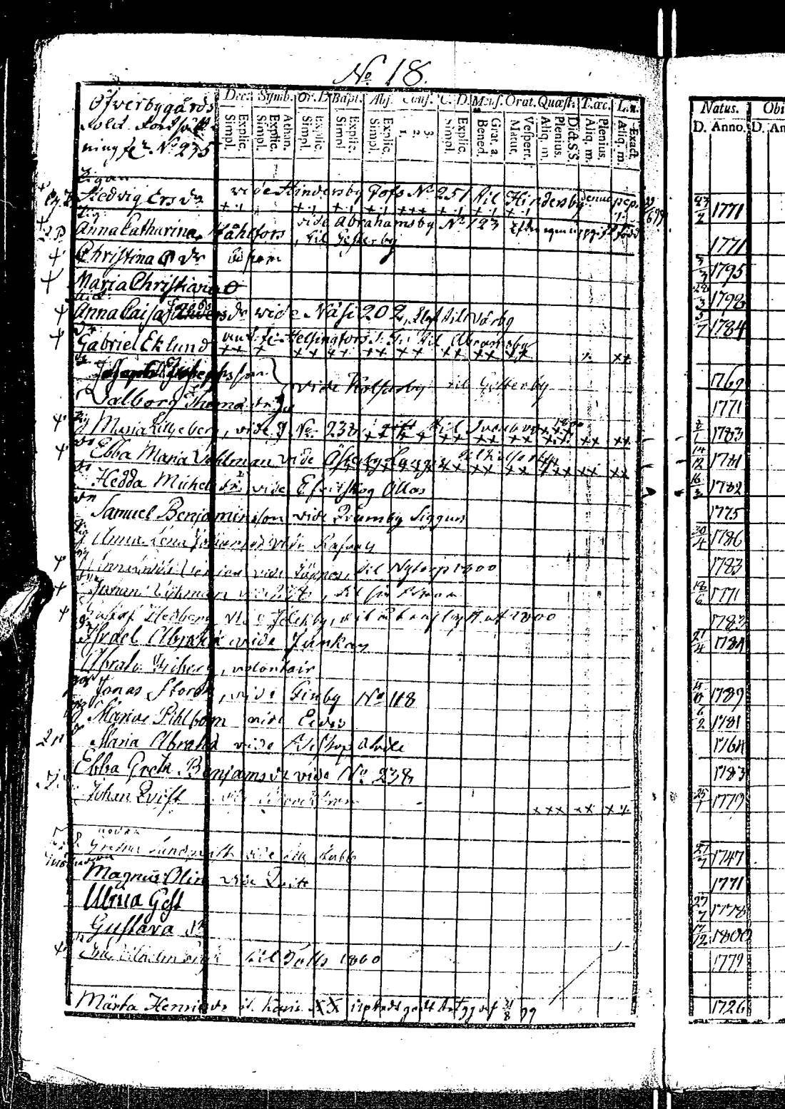 [ ../kirjat/Kirkonkirjat/kirkkonummi/rippikirja_1788-1793_es198/kuvat/742.jpg ]