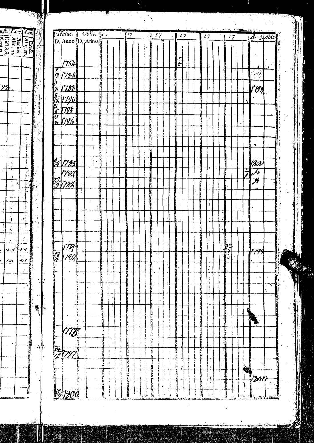 [ ../kirjat/Kirkonkirjat/kirkkonummi/rippikirja_1788-1793_es198/kuvat/745.jpg ]