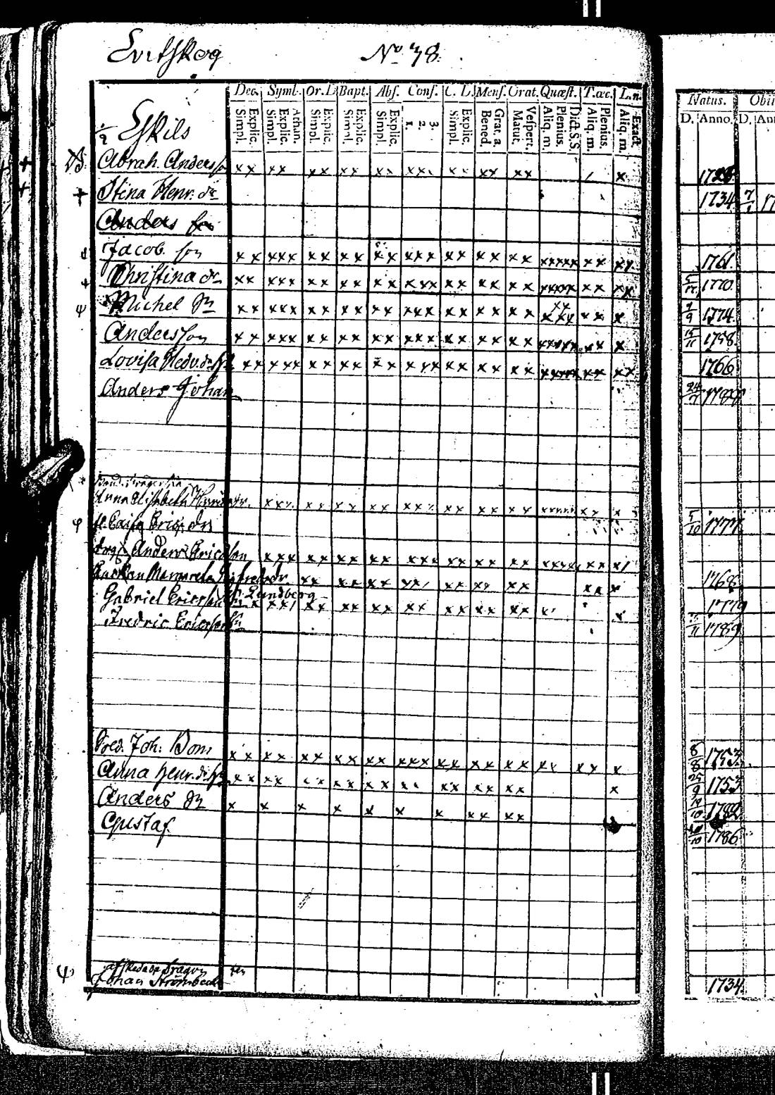 [ ../kirjat/Kirkonkirjat/kirkkonummi/rippikirja_1788-1793_es198/kuvat/81.jpg ]