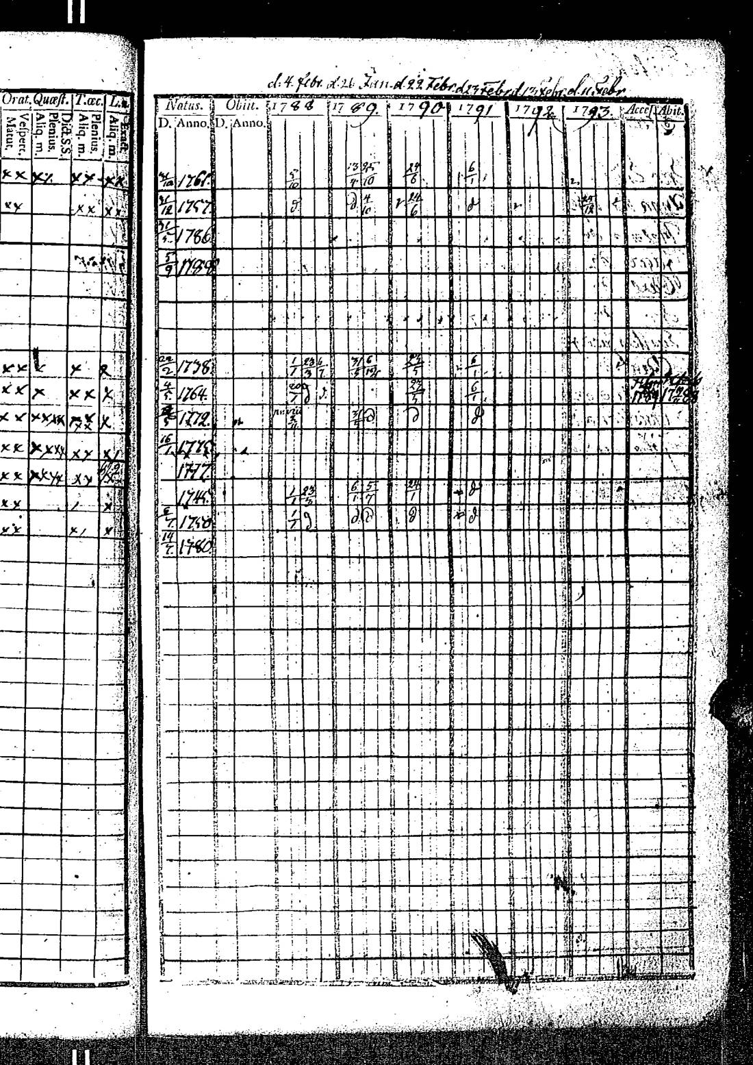 [ ../kirjat/Kirkonkirjat/kirkkonummi/rippikirja_1788-1793_es198/kuvat/88.jpg ]