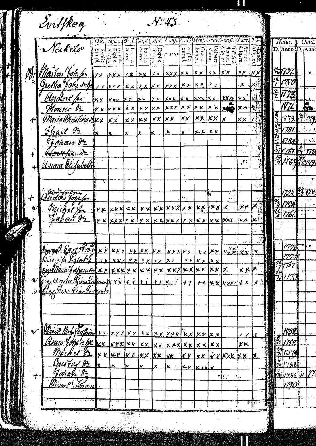 [ ../kirjat/Kirkonkirjat/kirkkonummi/rippikirja_1788-1793_es198/kuvat/91.jpg ]