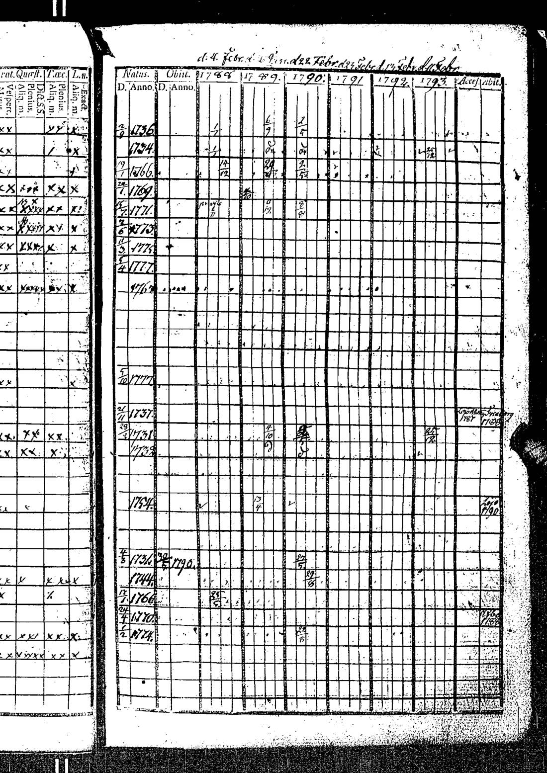 [ ../kirjat/Kirkonkirjat/kirkkonummi/rippikirja_1788-1793_es198/kuvat/94.jpg ]