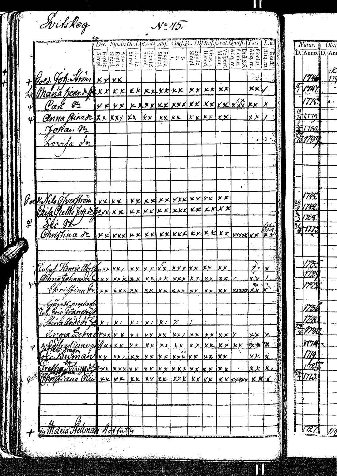 [ ../kirjat/Kirkonkirjat/kirkkonummi/rippikirja_1788-1793_es198/kuvat/95.jpg ]