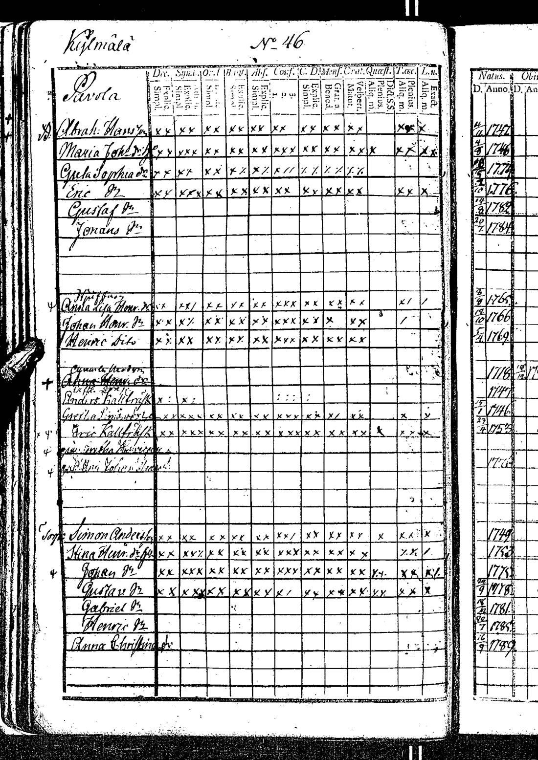 [ ../kirjat/Kirkonkirjat/kirkkonummi/rippikirja_1788-1793_es198/kuvat/97.jpg ]