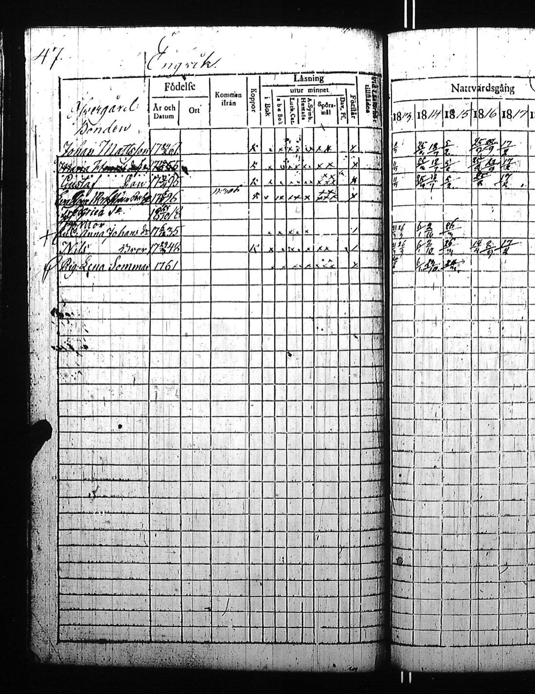 [ ../kirjat/Kirkonkirjat/kirkkonummi/rippikirja_1813-1819_es199/kuvat/102.jpg ]