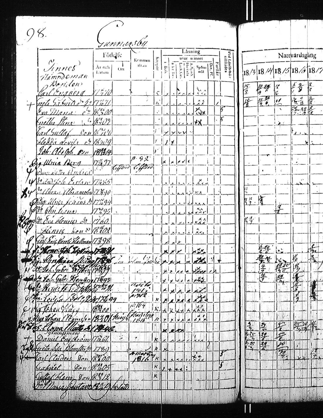 [ ../kirjat/Kirkonkirjat/kirkkonummi/rippikirja_1813-1819_es199/kuvat/204.jpg ]