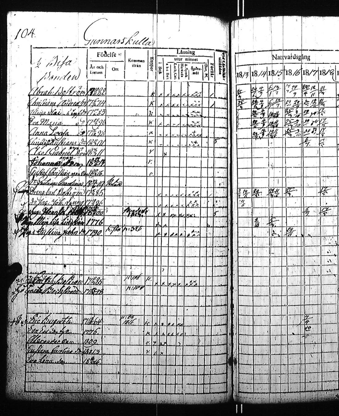 [ ../kirjat/Kirkonkirjat/kirkkonummi/rippikirja_1813-1819_es199/kuvat/216.jpg ]