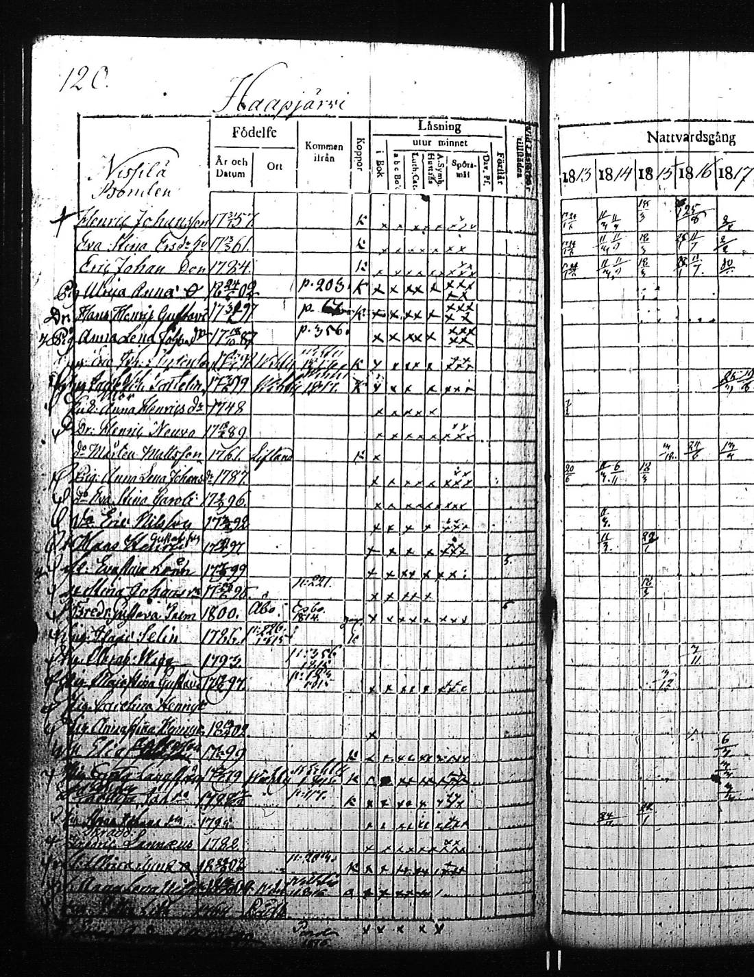 [ ../kirjat/Kirkonkirjat/kirkkonummi/rippikirja_1813-1819_es199/kuvat/248.jpg ]