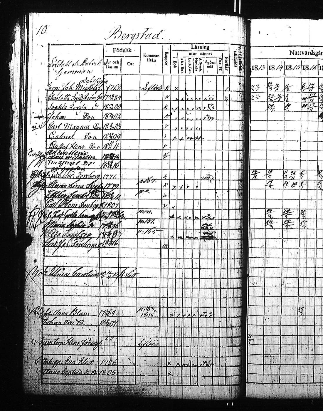 [ ../kirjat/Kirkonkirjat/kirkkonummi/rippikirja_1813-1819_es199/kuvat/28.jpg ]
