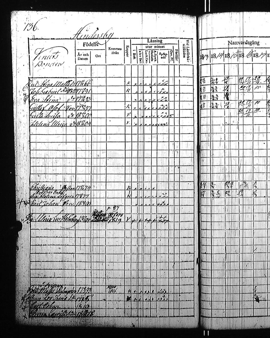 [ ../kirjat/Kirkonkirjat/kirkkonummi/rippikirja_1813-1819_es199/kuvat/280.jpg ]