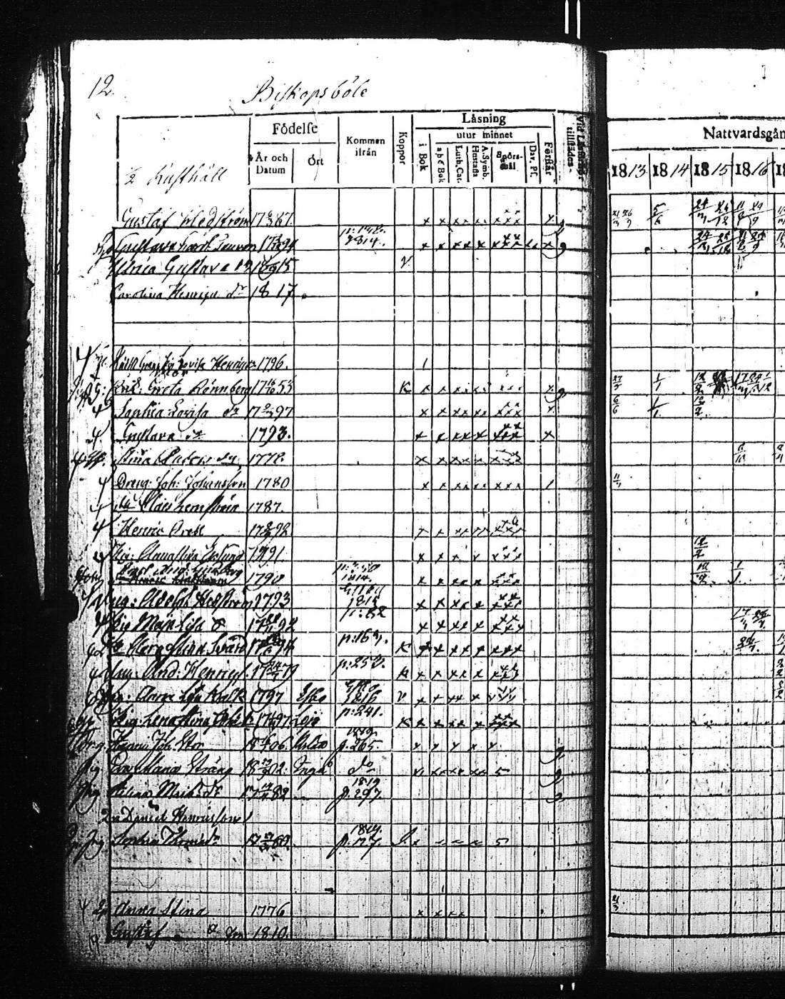 [ ../kirjat/Kirkonkirjat/kirkkonummi/rippikirja_1813-1819_es199/kuvat/32.jpg ]