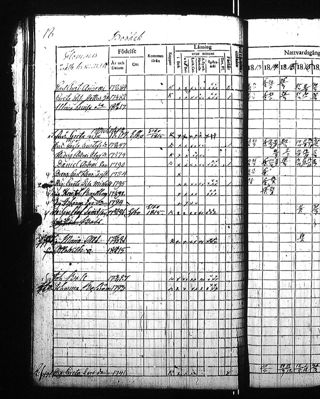 [ ../kirjat/Kirkonkirjat/kirkkonummi/rippikirja_1813-1819_es199/kuvat/44.jpg ]