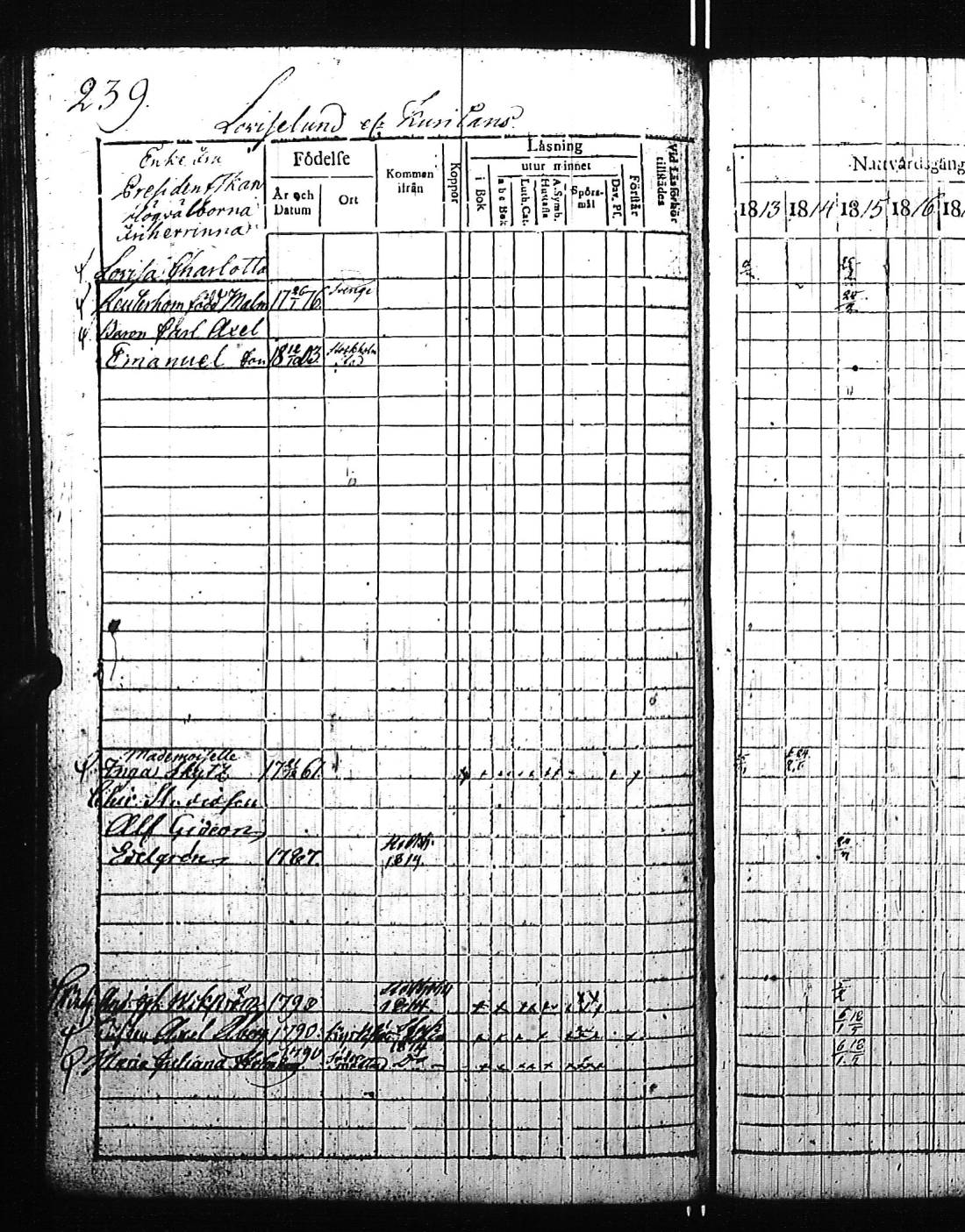 [ ../kirjat/Kirkonkirjat/kirkkonummi/rippikirja_1813-1819_es199/kuvat/488.jpg ]