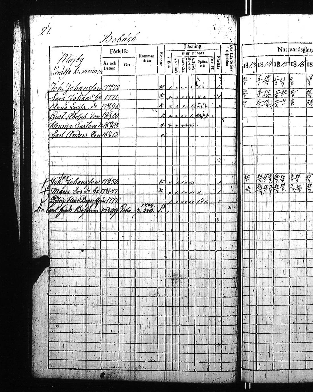 [ ../kirjat/Kirkonkirjat/kirkkonummi/rippikirja_1813-1819_es199/kuvat/50.jpg ]