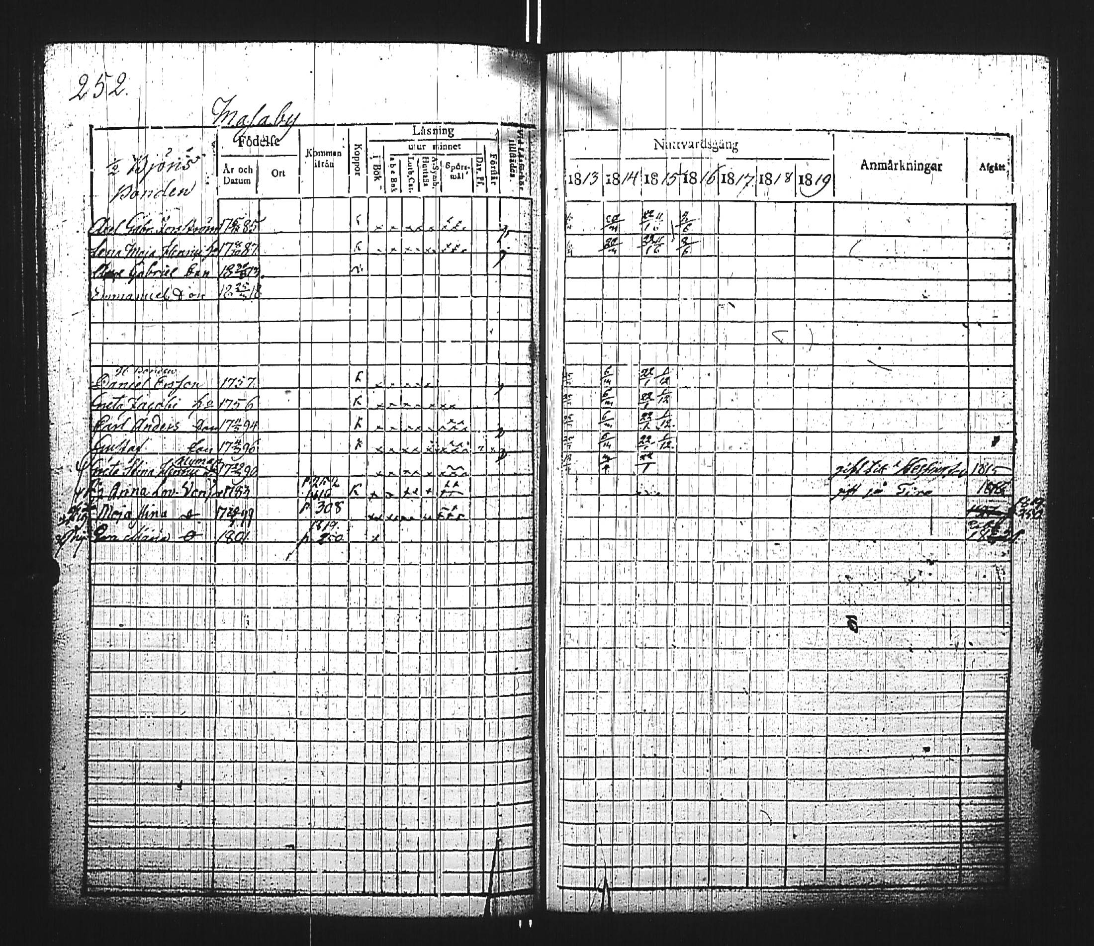 [ ../kirjat/Kirkonkirjat/kirkkonummi/rippikirja_1813-1819_es199/kuvat/513.jpg ]