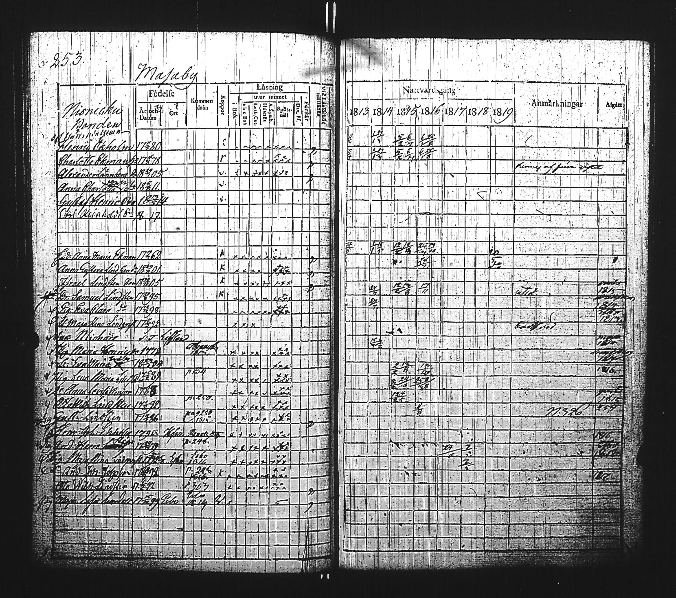 [ ../kirjat/Kirkonkirjat/kirkkonummi/rippikirja_1813-1819_es199/kuvat/514.jpg ]