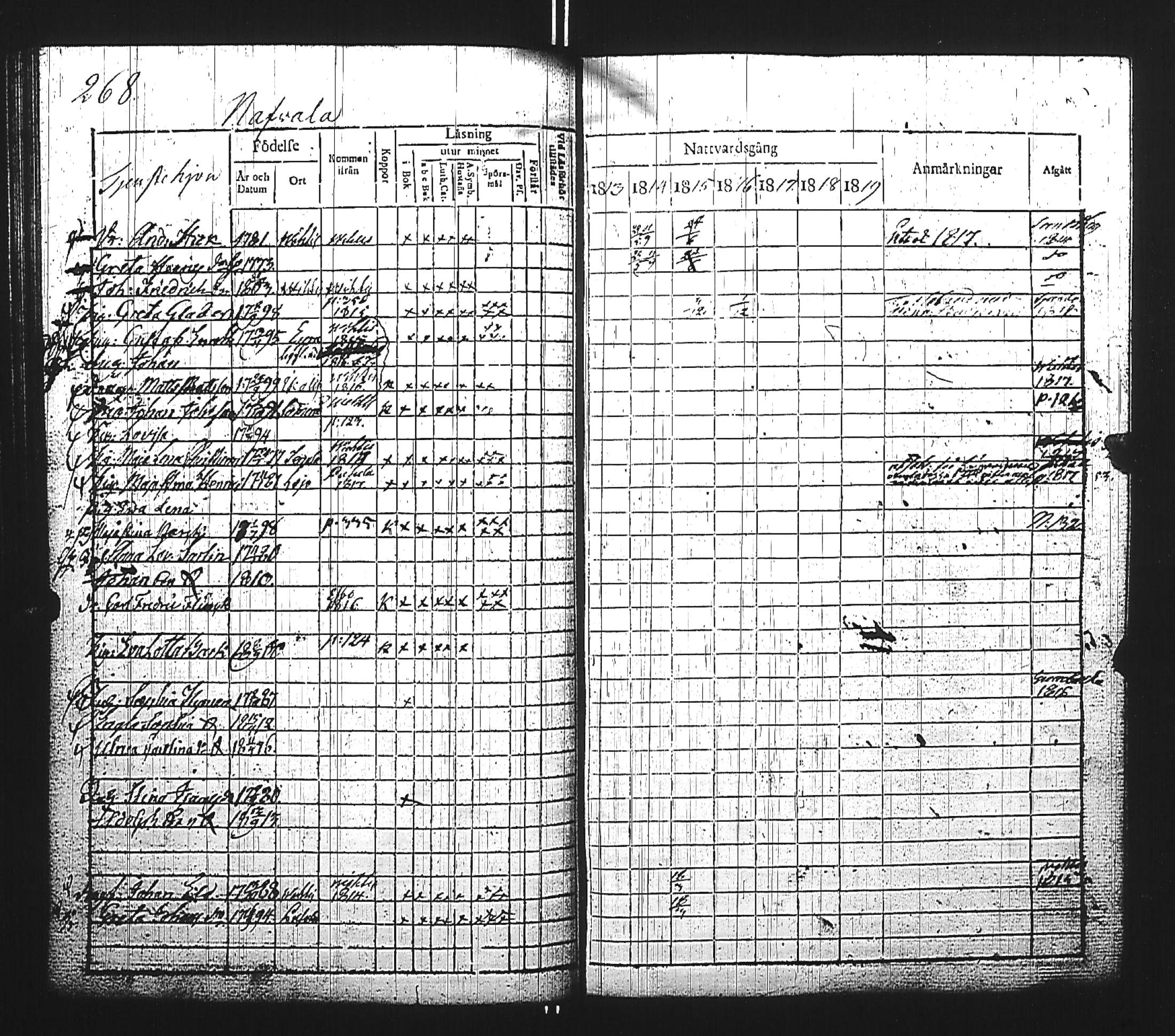 [ ../kirjat/Kirkonkirjat/kirkkonummi/rippikirja_1813-1819_es199/kuvat/529.jpg ]