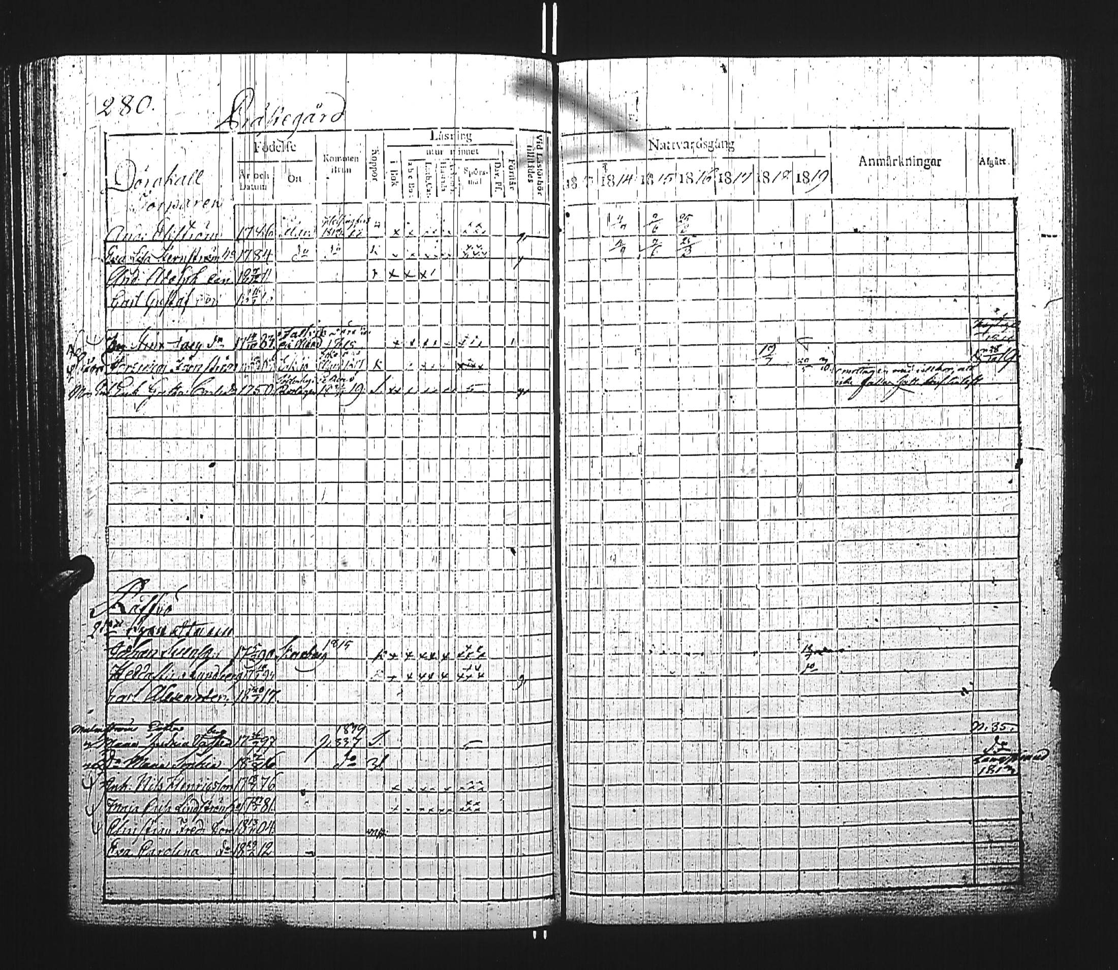 [ ../kirjat/Kirkonkirjat/kirkkonummi/rippikirja_1813-1819_es199/kuvat/541.jpg ]