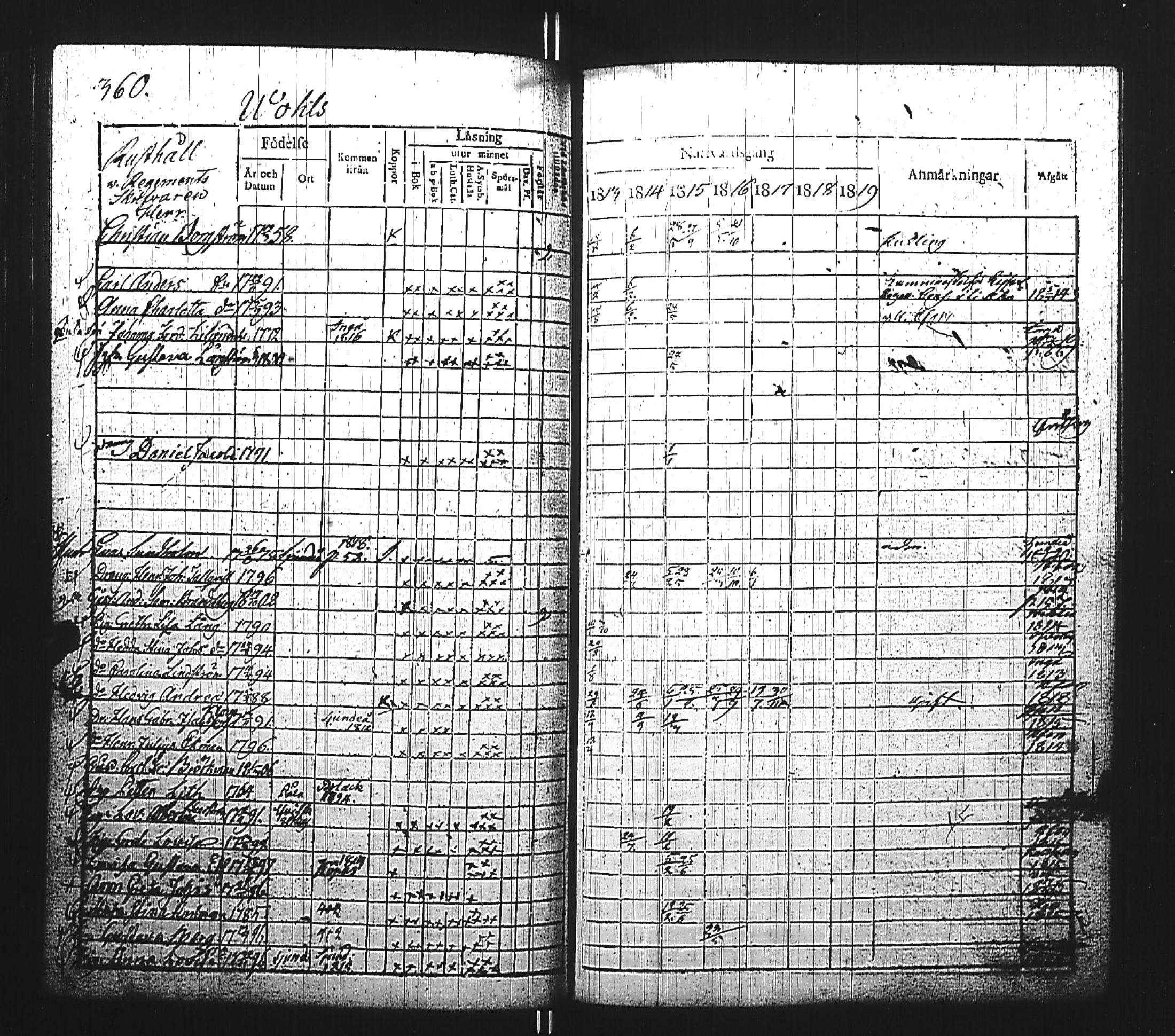 [ ../kirjat/Kirkonkirjat/kirkkonummi/rippikirja_1813-1819_es199/kuvat/621.jpg ]