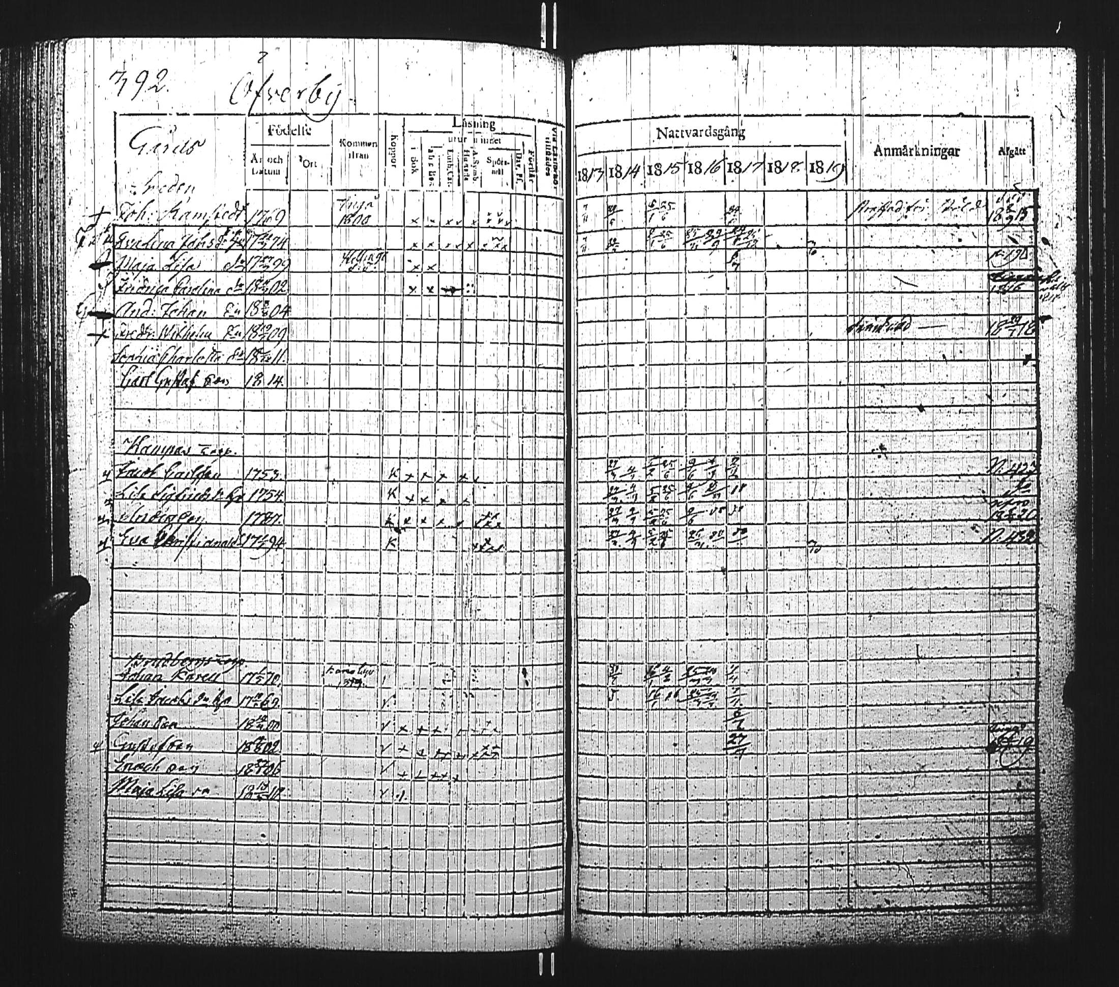 [ ../kirjat/Kirkonkirjat/kirkkonummi/rippikirja_1813-1819_es199/kuvat/686.jpg ]