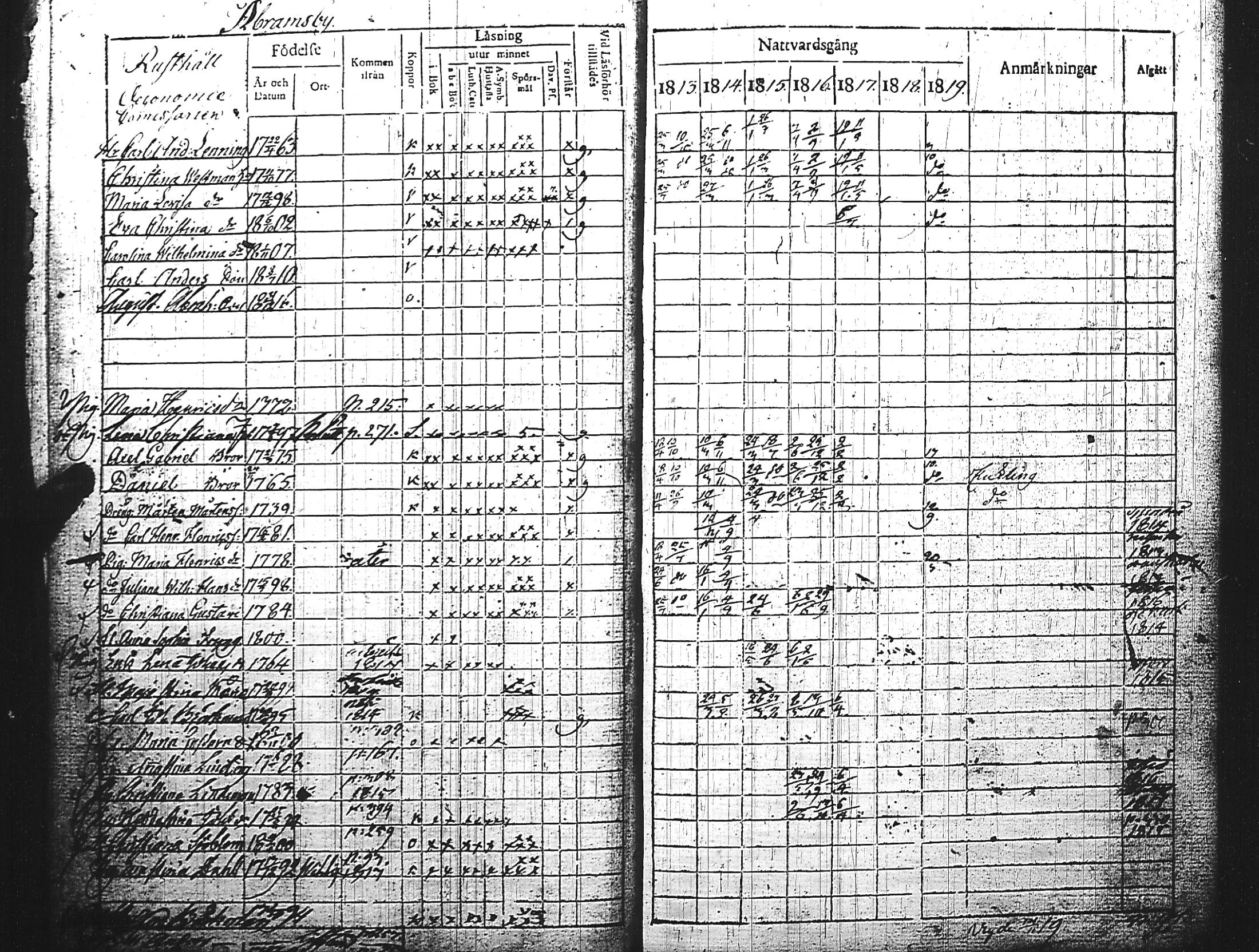 [ ../kirjat/Kirkonkirjat/kirkkonummi/rippikirja_1813-1819_es199/kuvat/7.jpg ]