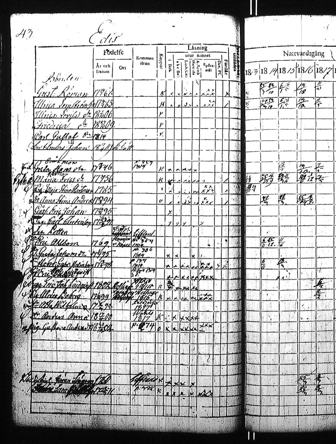 [ ../kirjat/Kirkonkirjat/kirkkonummi/rippikirja_1813-1819_es199/kuvat/94.jpg ]