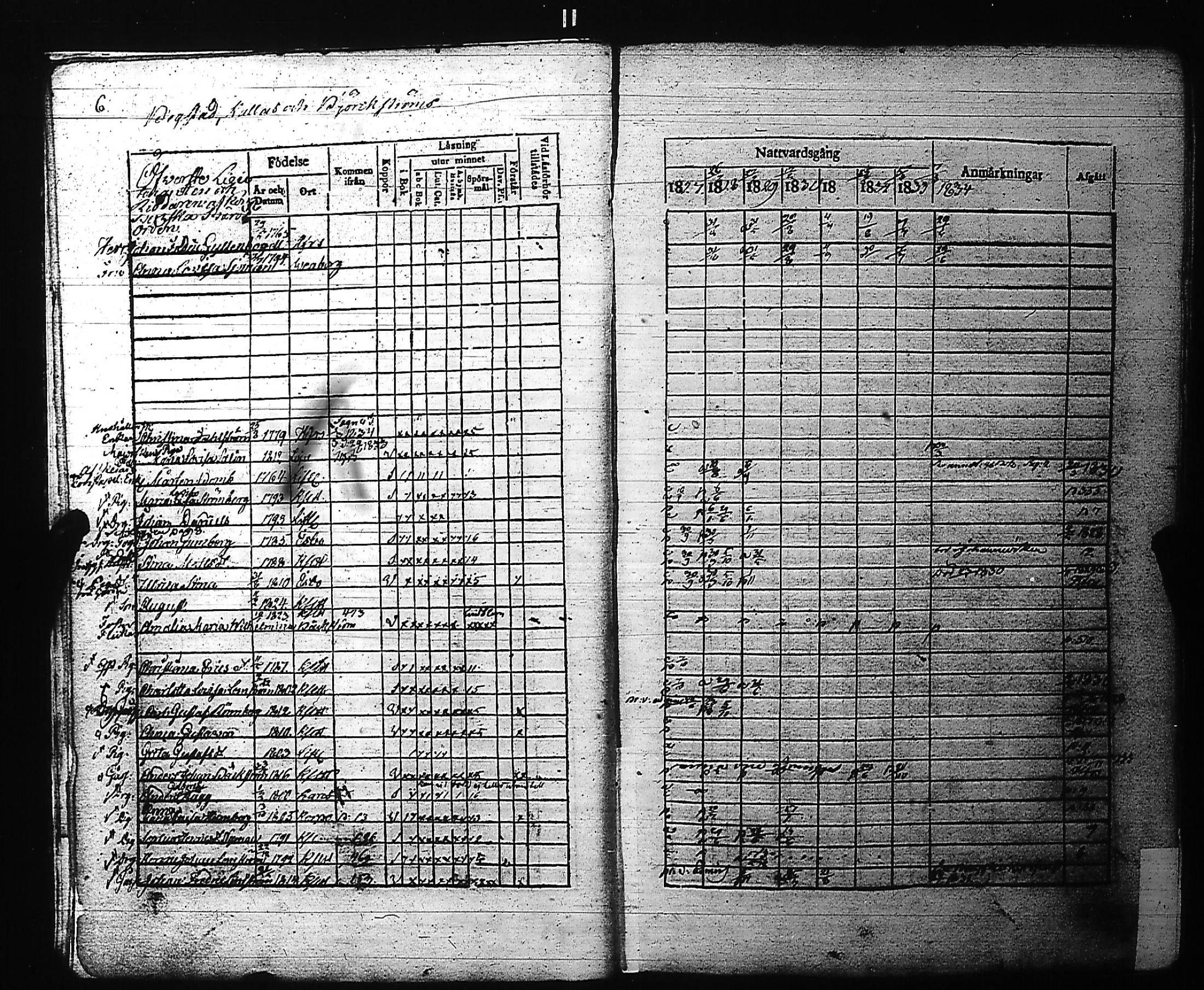 [ ../kirjat/Kirkonkirjat/kirkkonummi/rippikirja_1827-1834_es199-200/kuvat/10.jpg ]