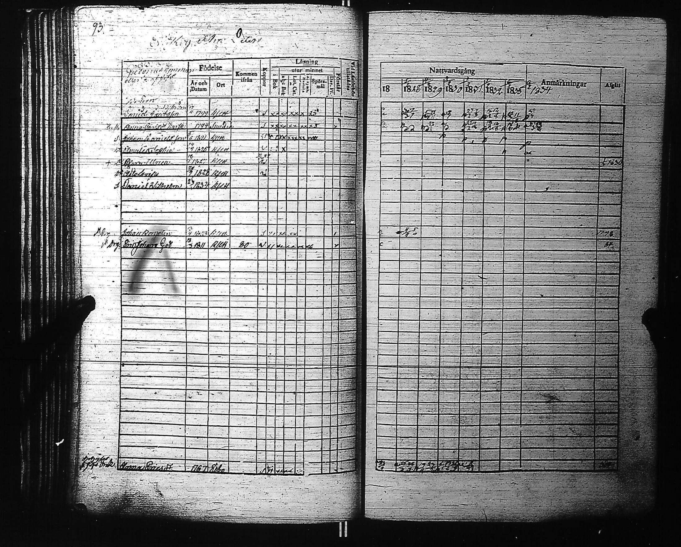 [ ../kirjat/Kirkonkirjat/kirkkonummi/rippikirja_1827-1834_es199-200/kuvat/106.jpg ]