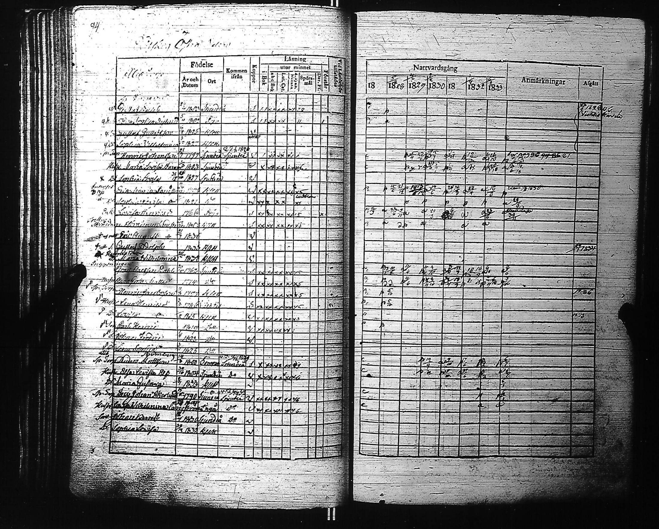 [ ../kirjat/Kirkonkirjat/kirkkonummi/rippikirja_1827-1834_es199-200/kuvat/107.jpg ]