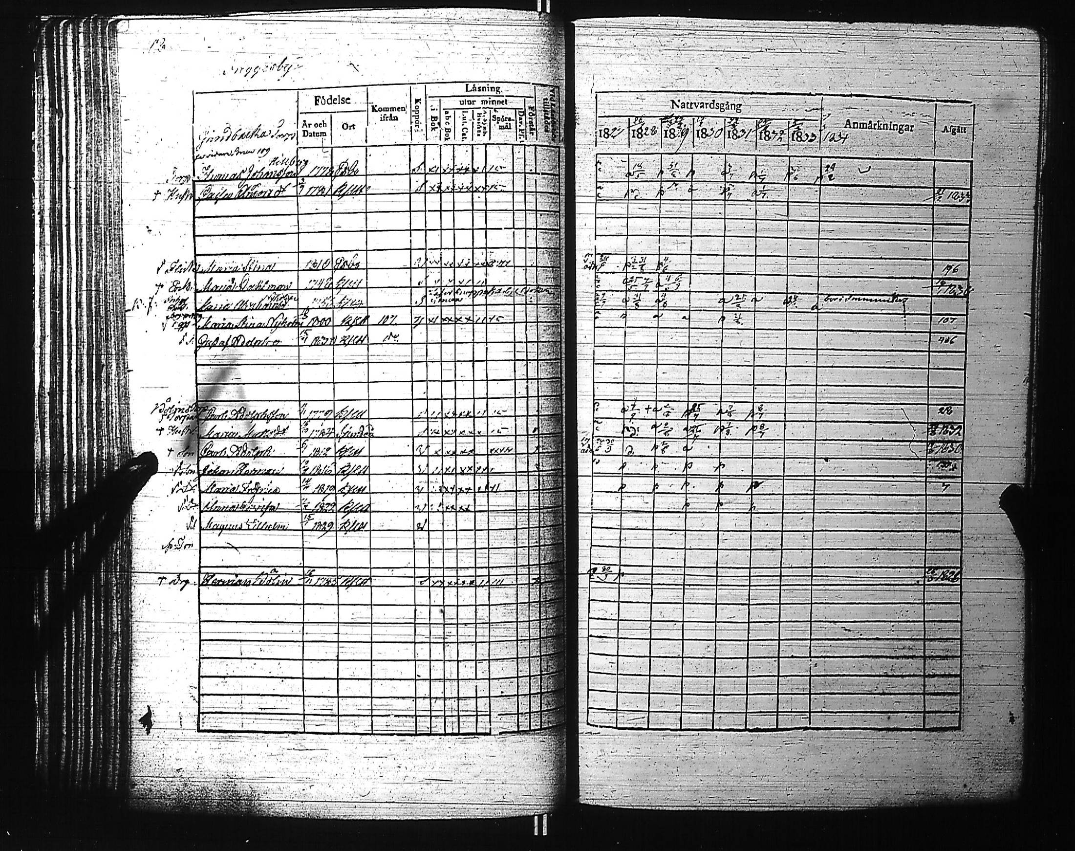 [ ../kirjat/Kirkonkirjat/kirkkonummi/rippikirja_1827-1834_es199-200/kuvat/121.jpg ]